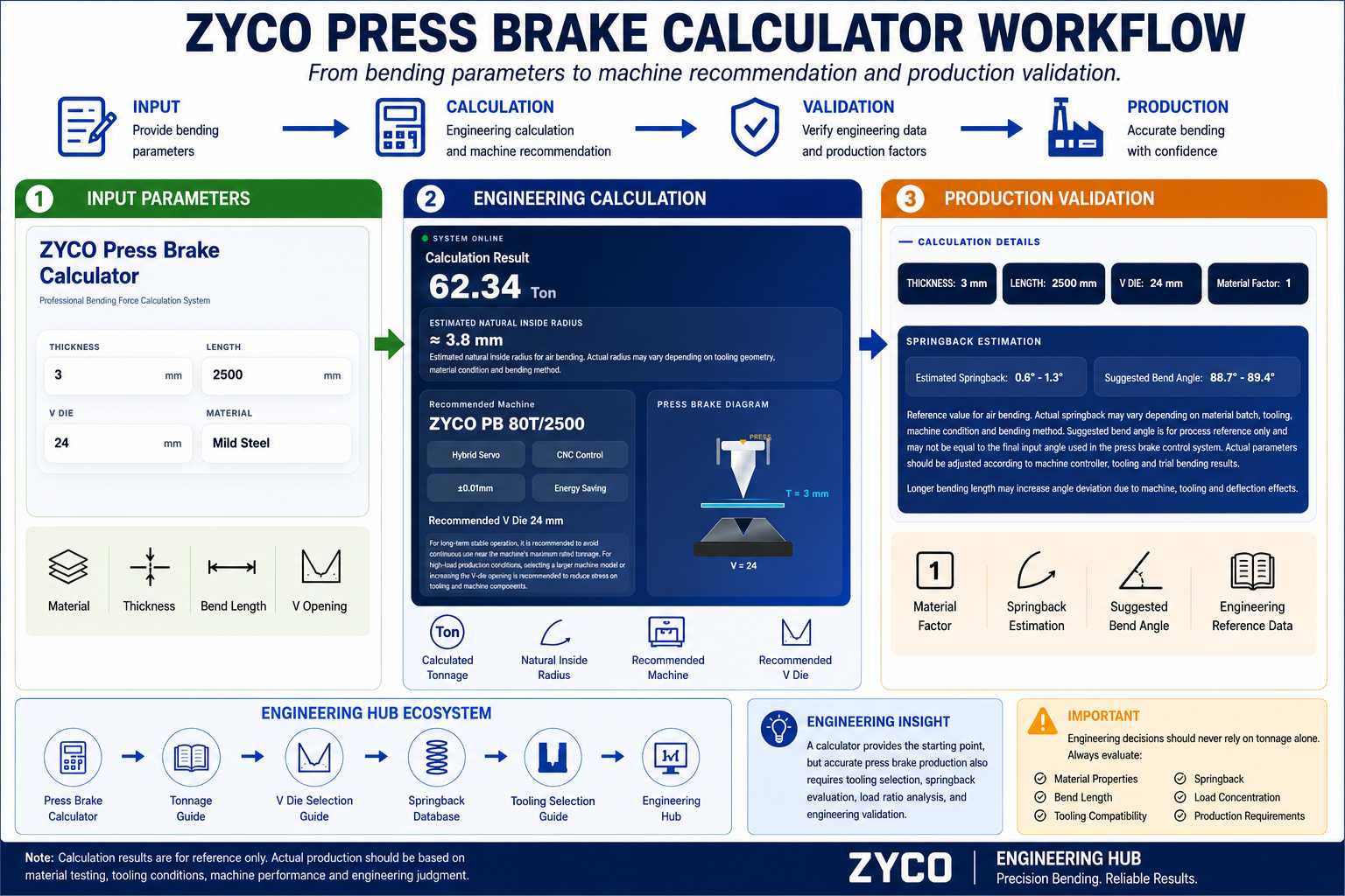 Comment calculer correctement le tonnage d'une presse plieuse
