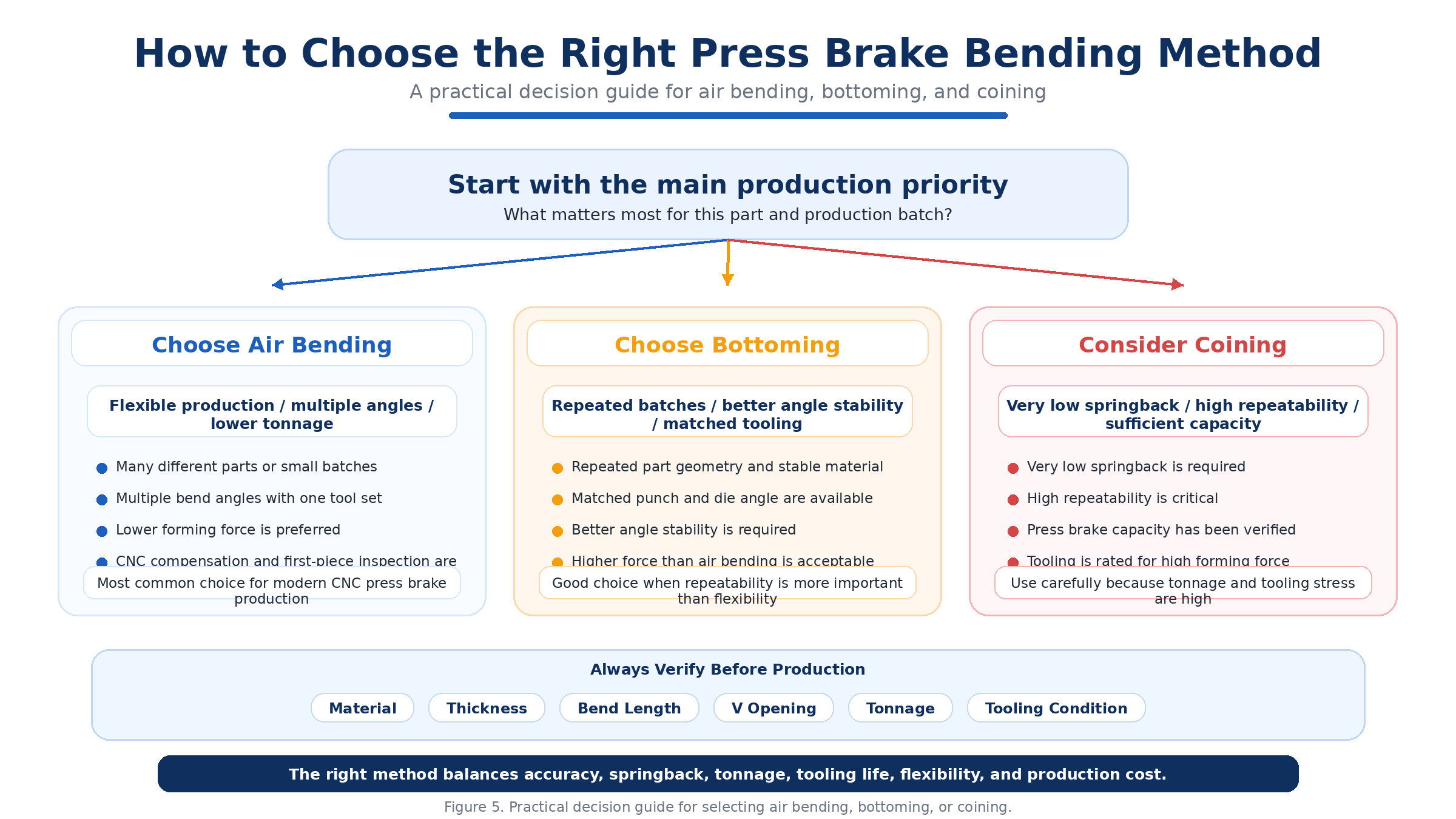 8 Axi automated press brake machines